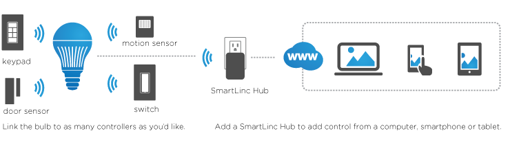 insteon-bulb-many-control-options.png