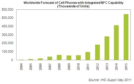 NFC-Phone-grow.jpg