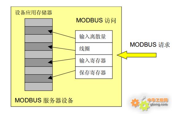 Modbus数据模型2.jpg