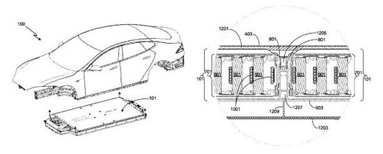 特斯拉专利调查:总数达691项
